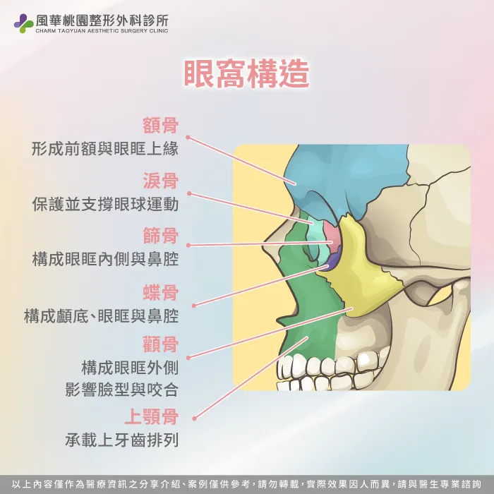 眼窩架構-眼窩凹陷如何補救