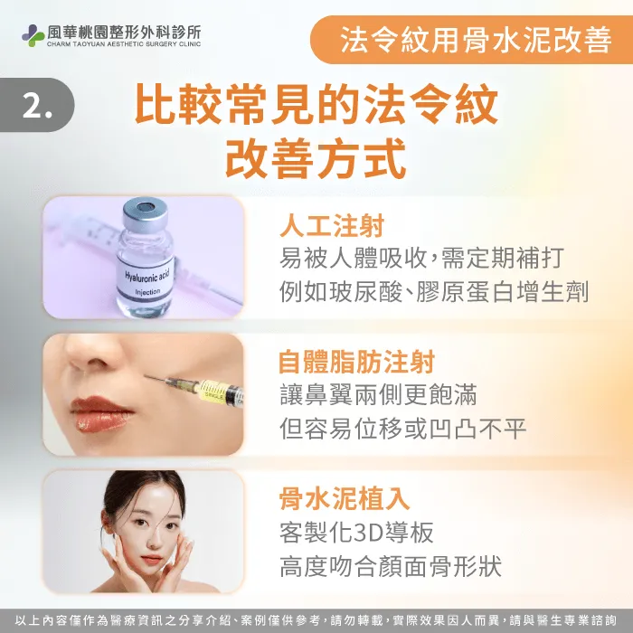 比較3種法令紋改善方式-骨水泥法令紋
