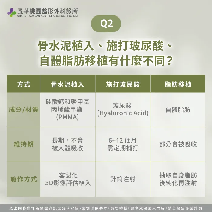 骨水泥植入跟其他方式有什麼不同-蘋果肌凹陷 骨水泥