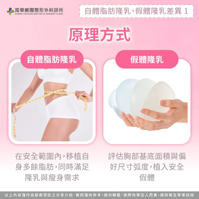 自體脂肪隆乳 假體隆乳的原理方式-自體脂肪隆乳 假體隆