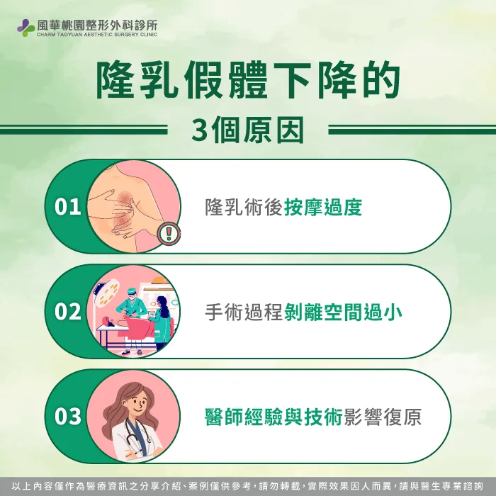 隆乳假體下滑-隆乳假體下降