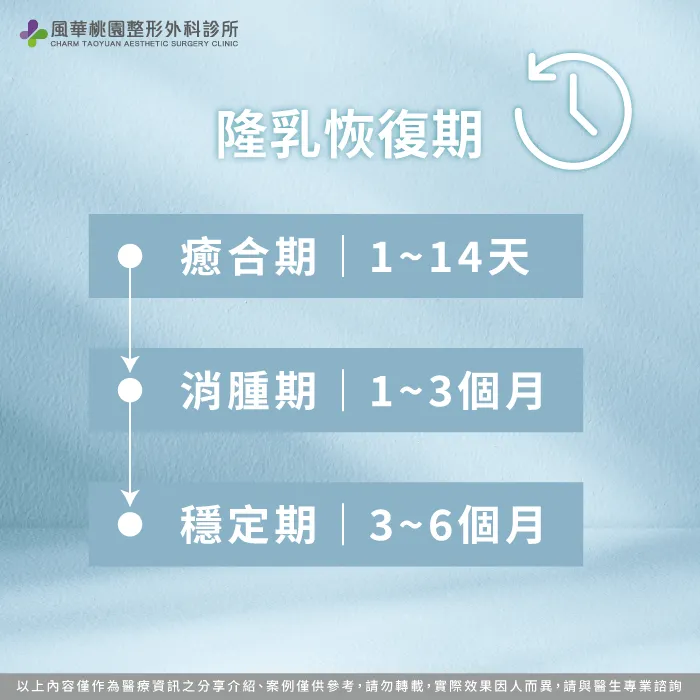 隆乳恢復期多久-隆乳恢復期