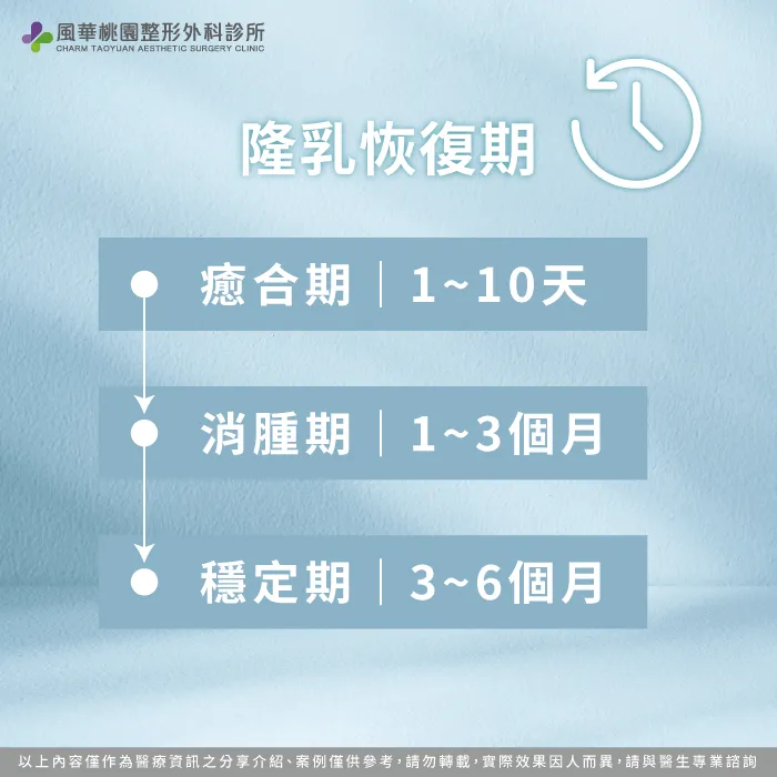 隆乳恢復期多久-隆乳恢復期