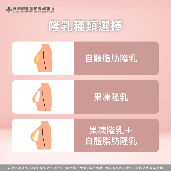 隆乳種類選擇-隆乳材質比較