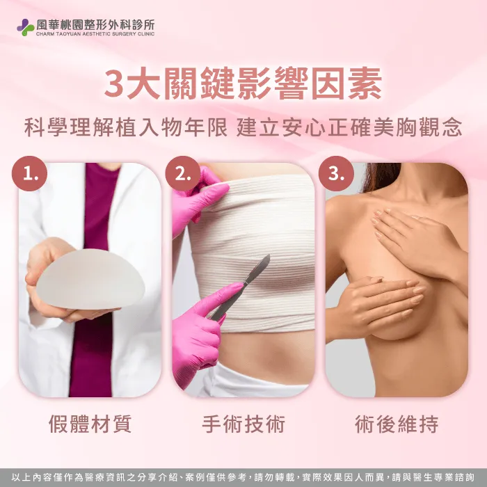深入了解假體製程技術與身體適應機制能,掌握隆乳可以永久嗎的核心解答 影響隆乳維持年限3大關鍵因素-隆乳可以永久嗎