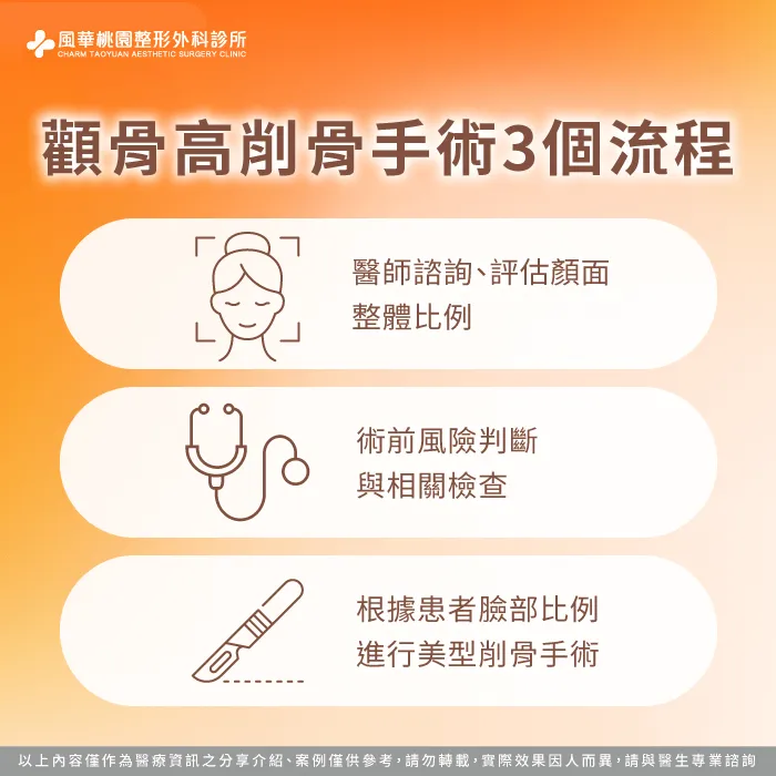 顴骨高削骨手術流程-顴骨高削骨