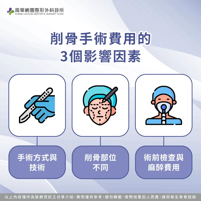 削骨手術費用的3個影響因素-削骨多少錢