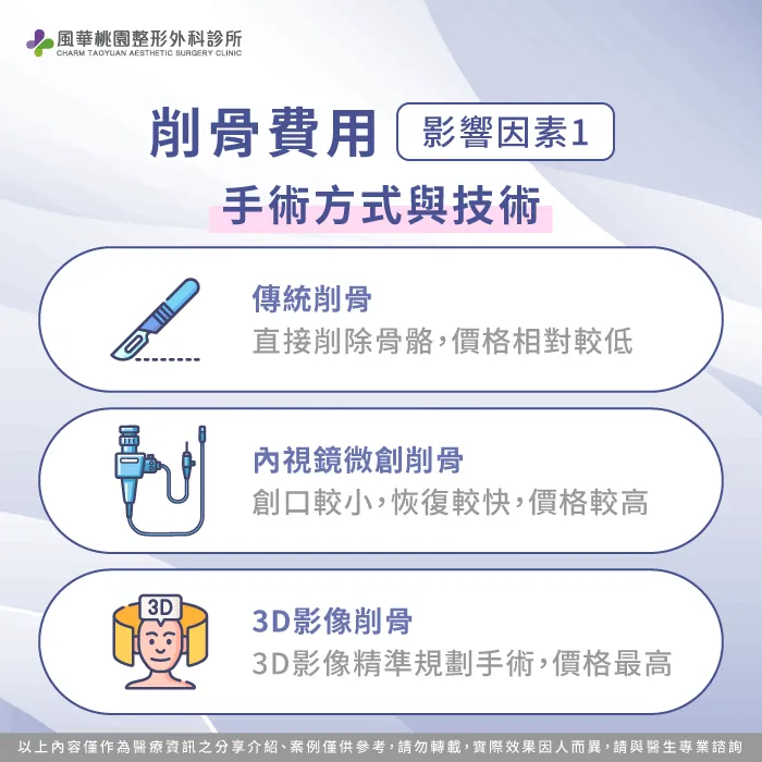 削骨手術方式與技術-削骨多少錢