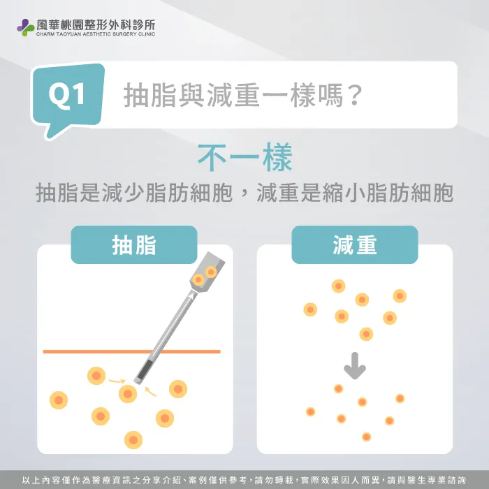 抽脂與減重一樣嗎-抽脂體脂肪會下降嗎