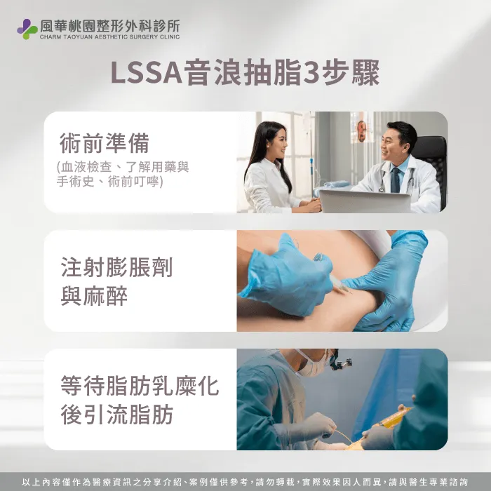 如何抽脂-抽脂是什麼