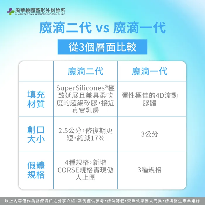 魔滴二代與魔滴一代比較表-魔滴二代 魔滴一代比較