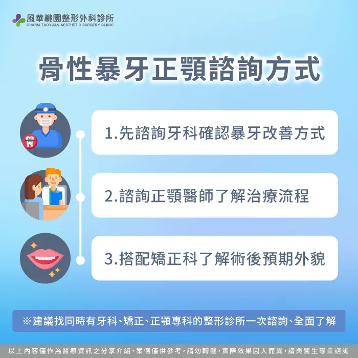 諮詢方式與流程-骨性暴牙正顎手術