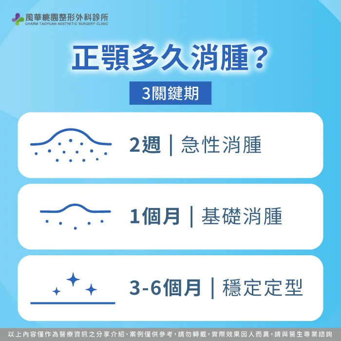 正顎手術消腫3個關鍵時間點解析 正顎手術消腫時間 -正顎消腫多久