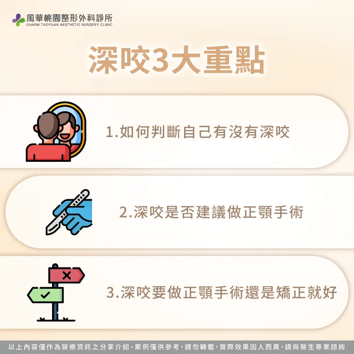 從深咬判斷方式、是否需要正顎手術,到矯正治療選擇3大方向一次掌握 深咬3個重點-深咬怎麼辦