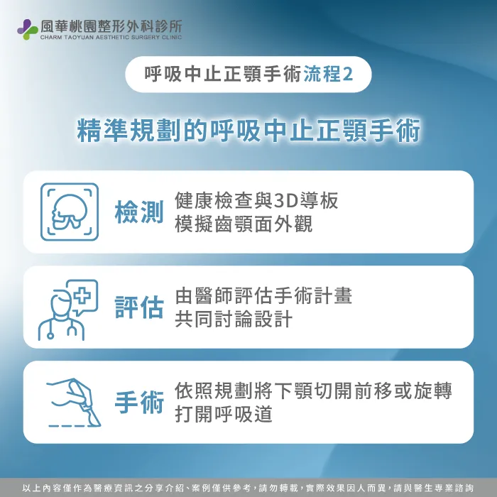 執行呼吸中止正顎手術-呼吸中止症 正顎手術