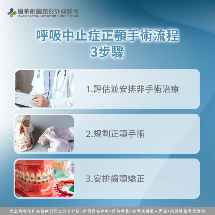 呼吸中止症正顎手術有哪些流程-呼吸中止症 正顎手術
