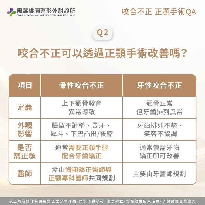 咬合不正可以透過正顎手術改善嗎-咬合不正正顎手術