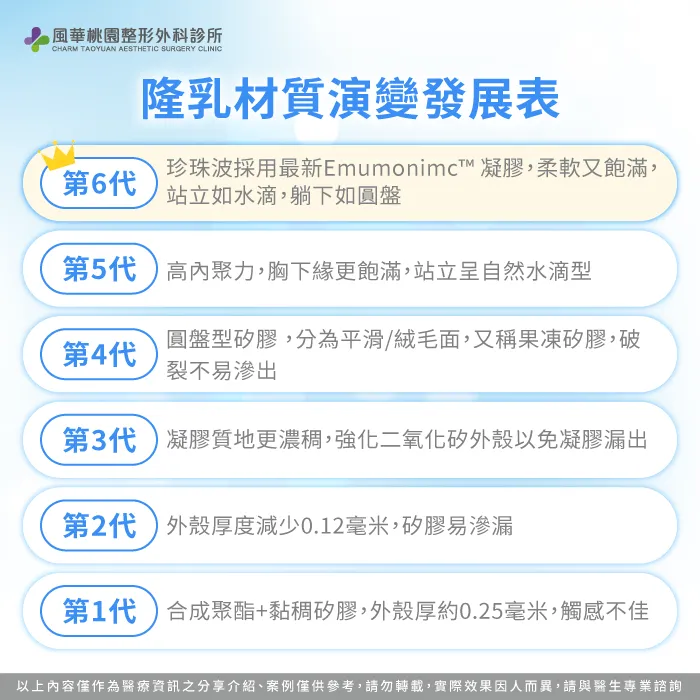 珍珠波各代矽膠材質演進比較表-珍珠波材質