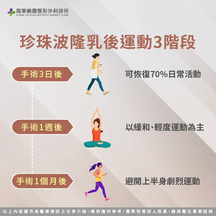 珍珠波隆乳後運動3階段說明-珍珠波隆乳後多久可以運動