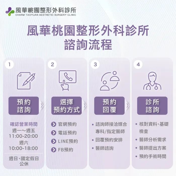 諮詢流程-桃園整形外科