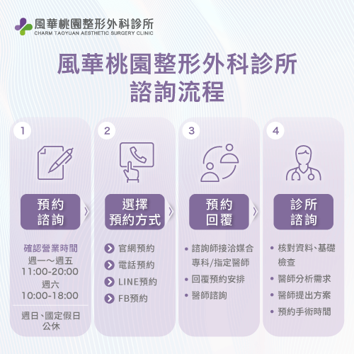 風華桃園整形外科診所諮詢流程-桃園整形推薦